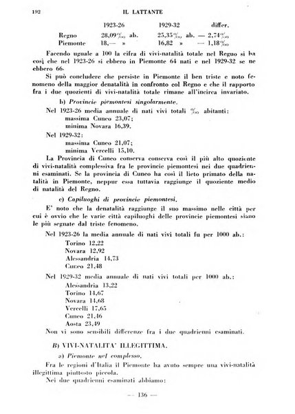 Il lattante periodico mensile di fisiopatologia, igiene e difesa sociale del bambino nel primo biennio di vita