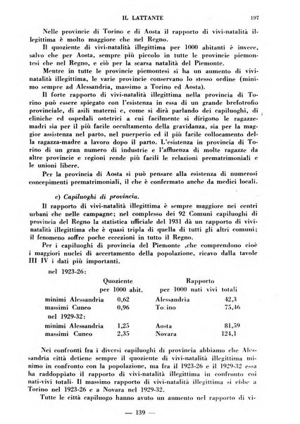 Il lattante periodico mensile di fisiopatologia, igiene e difesa sociale del bambino nel primo biennio di vita