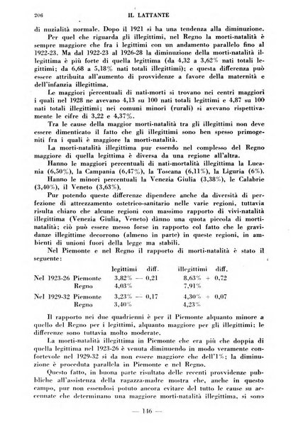 Il lattante periodico mensile di fisiopatologia, igiene e difesa sociale del bambino nel primo biennio di vita