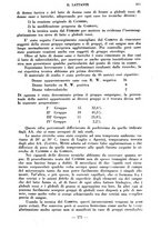 giornale/CFI0357229/1936/unico/00000267