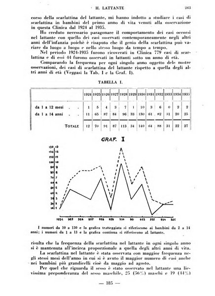 Il lattante periodico mensile di fisiopatologia, igiene e difesa sociale del bambino nel primo biennio di vita