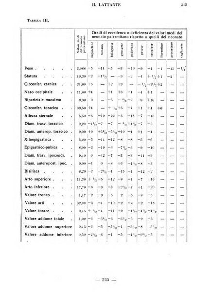 Il lattante periodico mensile di fisiopatologia, igiene e difesa sociale del bambino nel primo biennio di vita