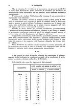 giornale/CFI0357229/1937/unico/00000120