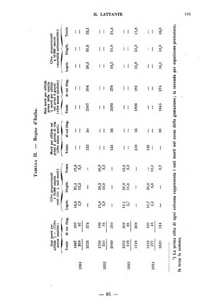 Il lattante periodico mensile di fisiopatologia, igiene e difesa sociale del bambino nel primo biennio di vita