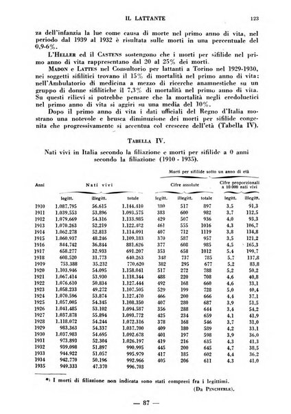 Il lattante periodico mensile di fisiopatologia, igiene e difesa sociale del bambino nel primo biennio di vita