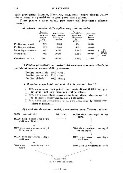 Il lattante periodico mensile di fisiopatologia, igiene e difesa sociale del bambino nel primo biennio di vita