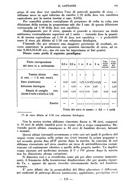 Il lattante periodico mensile di fisiopatologia, igiene e difesa sociale del bambino nel primo biennio di vita