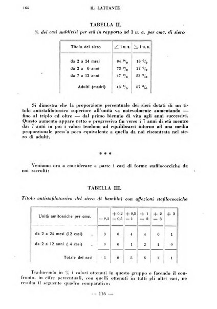 Il lattante periodico mensile di fisiopatologia, igiene e difesa sociale del bambino nel primo biennio di vita