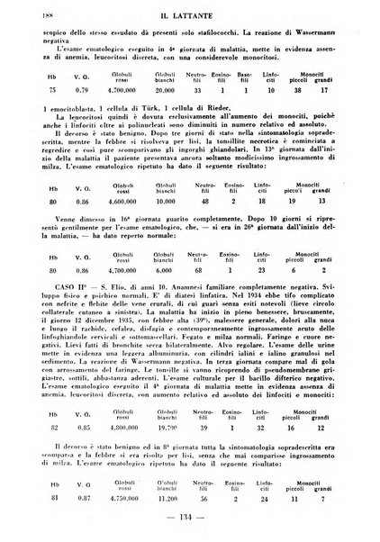 Il lattante periodico mensile di fisiopatologia, igiene e difesa sociale del bambino nel primo biennio di vita