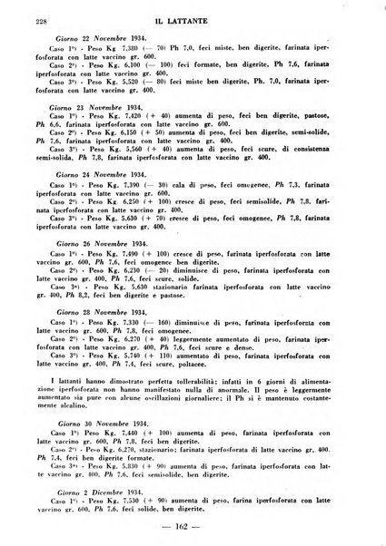 Il lattante periodico mensile di fisiopatologia, igiene e difesa sociale del bambino nel primo biennio di vita