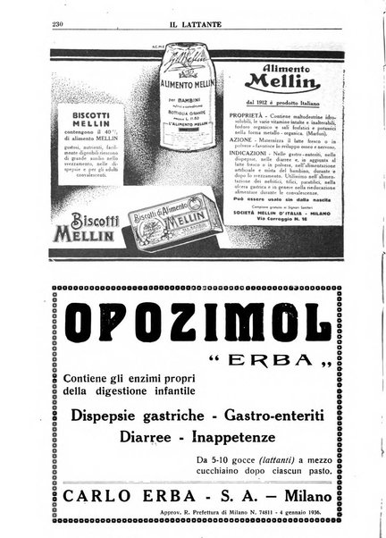 Il lattante periodico mensile di fisiopatologia, igiene e difesa sociale del bambino nel primo biennio di vita