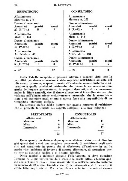 Il lattante periodico mensile di fisiopatologia, igiene e difesa sociale del bambino nel primo biennio di vita