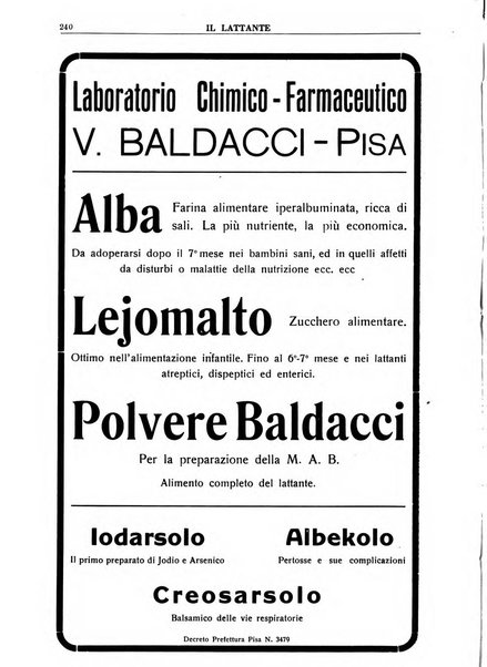 Il lattante periodico mensile di fisiopatologia, igiene e difesa sociale del bambino nel primo biennio di vita