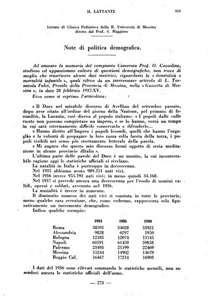 Il lattante periodico mensile di fisiopatologia, igiene e difesa sociale del bambino nel primo biennio di vita