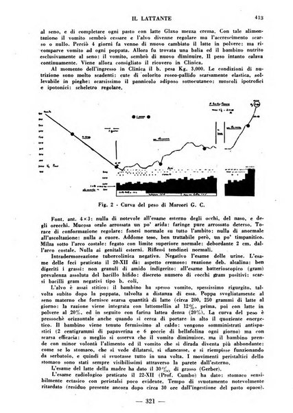 Il lattante periodico mensile di fisiopatologia, igiene e difesa sociale del bambino nel primo biennio di vita