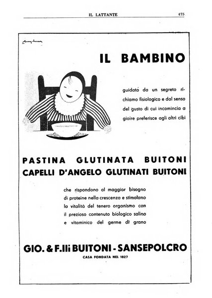 Il lattante periodico mensile di fisiopatologia, igiene e difesa sociale del bambino nel primo biennio di vita