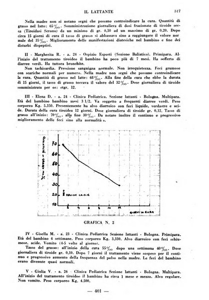 Il lattante periodico mensile di fisiopatologia, igiene e difesa sociale del bambino nel primo biennio di vita