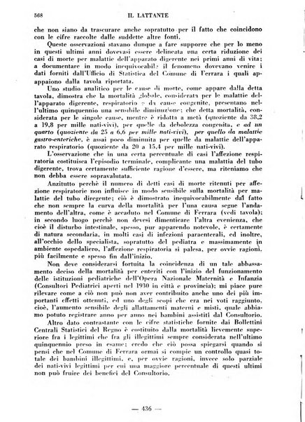 Il lattante periodico mensile di fisiopatologia, igiene e difesa sociale del bambino nel primo biennio di vita