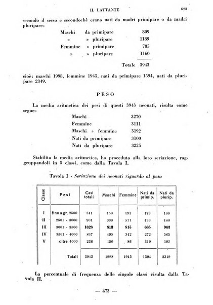 Il lattante periodico mensile di fisiopatologia, igiene e difesa sociale del bambino nel primo biennio di vita