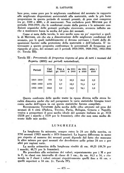 Il lattante periodico mensile di fisiopatologia, igiene e difesa sociale del bambino nel primo biennio di vita