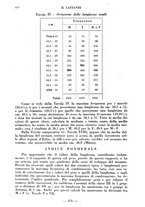 giornale/CFI0357229/1937/unico/00000694