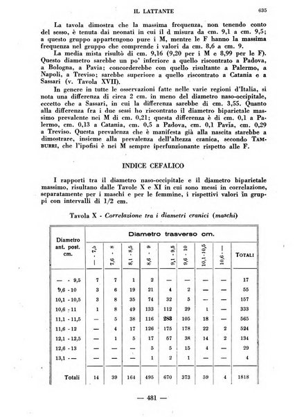 Il lattante periodico mensile di fisiopatologia, igiene e difesa sociale del bambino nel primo biennio di vita