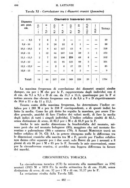 Il lattante periodico mensile di fisiopatologia, igiene e difesa sociale del bambino nel primo biennio di vita