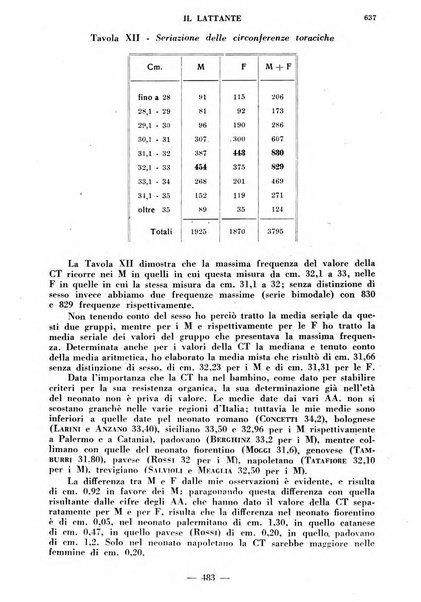 Il lattante periodico mensile di fisiopatologia, igiene e difesa sociale del bambino nel primo biennio di vita