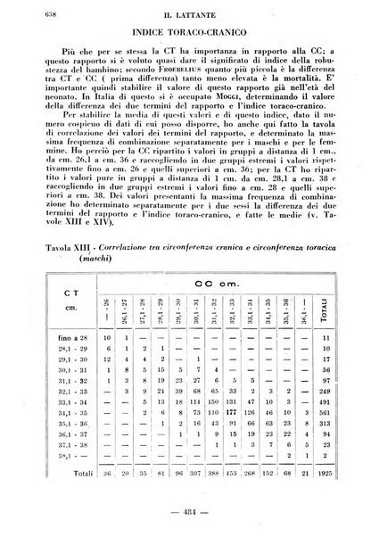 Il lattante periodico mensile di fisiopatologia, igiene e difesa sociale del bambino nel primo biennio di vita