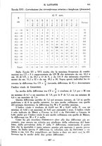 giornale/CFI0357229/1937/unico/00000707
