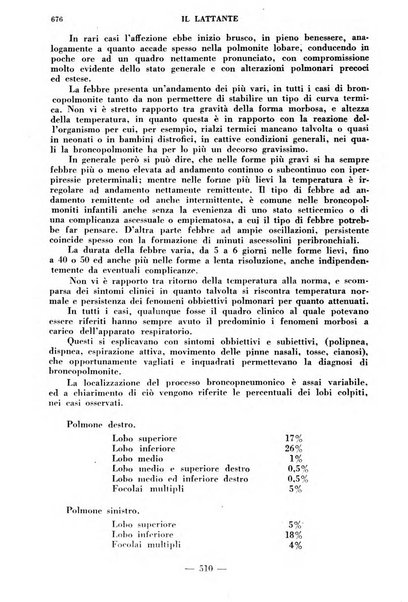 Il lattante periodico mensile di fisiopatologia, igiene e difesa sociale del bambino nel primo biennio di vita