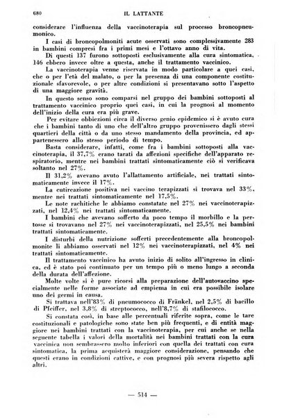 Il lattante periodico mensile di fisiopatologia, igiene e difesa sociale del bambino nel primo biennio di vita