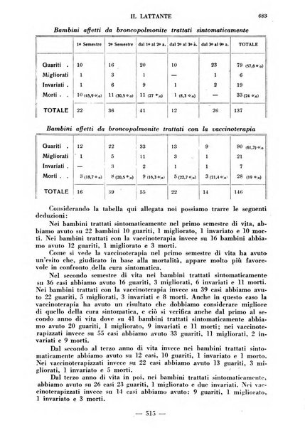 Il lattante periodico mensile di fisiopatologia, igiene e difesa sociale del bambino nel primo biennio di vita