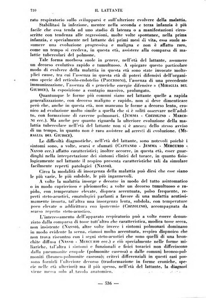 Il lattante periodico mensile di fisiopatologia, igiene e difesa sociale del bambino nel primo biennio di vita