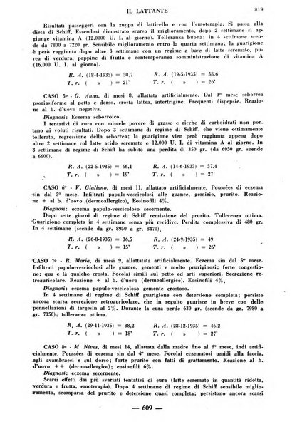 Il lattante periodico mensile di fisiopatologia, igiene e difesa sociale del bambino nel primo biennio di vita