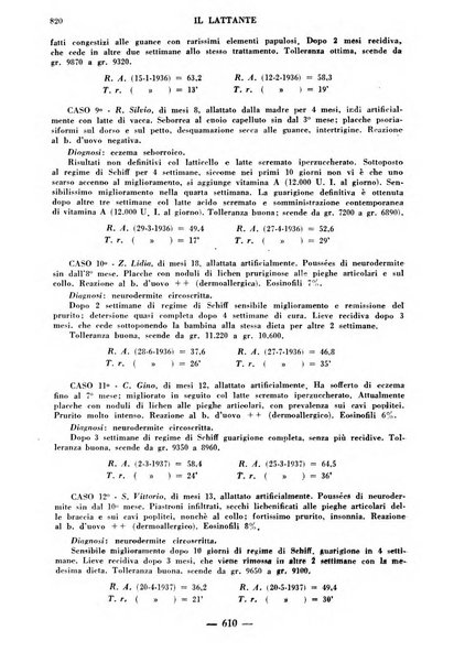 Il lattante periodico mensile di fisiopatologia, igiene e difesa sociale del bambino nel primo biennio di vita