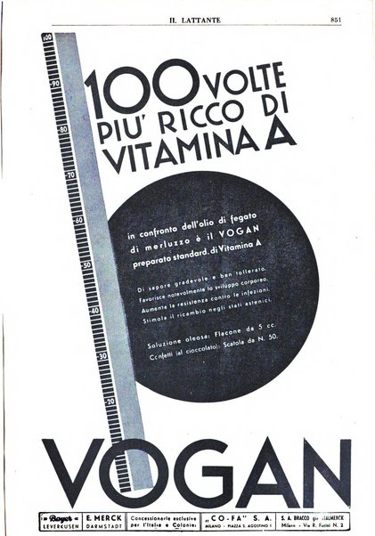 Il lattante periodico mensile di fisiopatologia, igiene e difesa sociale del bambino nel primo biennio di vita