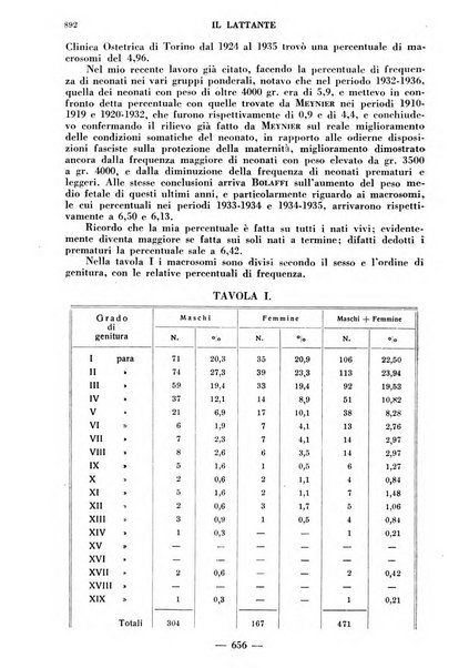 Il lattante periodico mensile di fisiopatologia, igiene e difesa sociale del bambino nel primo biennio di vita