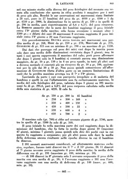 Il lattante periodico mensile di fisiopatologia, igiene e difesa sociale del bambino nel primo biennio di vita