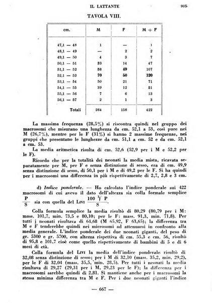 Il lattante periodico mensile di fisiopatologia, igiene e difesa sociale del bambino nel primo biennio di vita