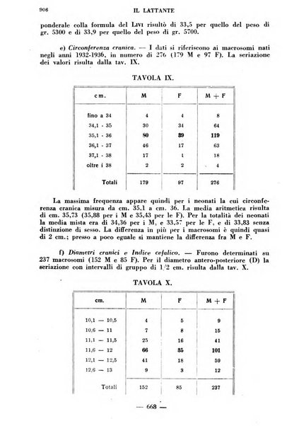 Il lattante periodico mensile di fisiopatologia, igiene e difesa sociale del bambino nel primo biennio di vita