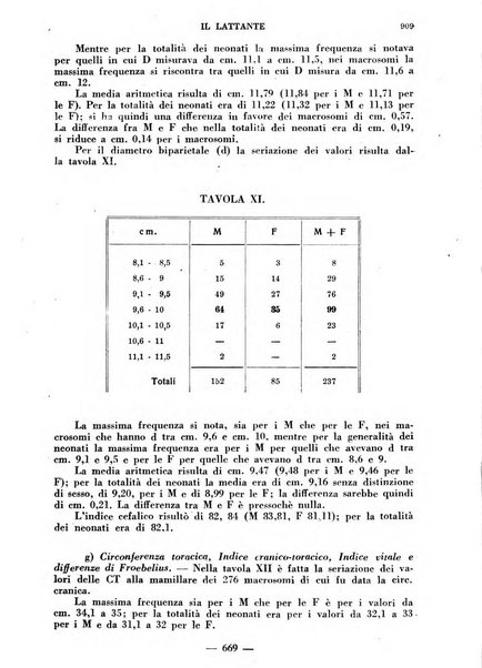 Il lattante periodico mensile di fisiopatologia, igiene e difesa sociale del bambino nel primo biennio di vita