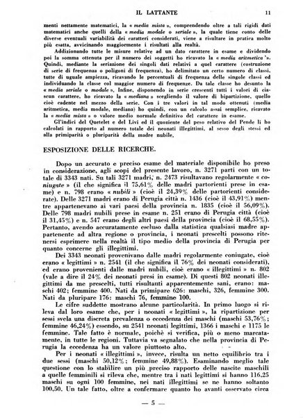 Il lattante periodico mensile di fisiopatologia, igiene e difesa sociale del bambino nel primo biennio di vita