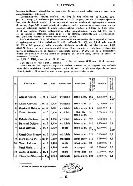 Il lattante periodico mensile di fisiopatologia, igiene e difesa sociale del bambino nel primo biennio di vita