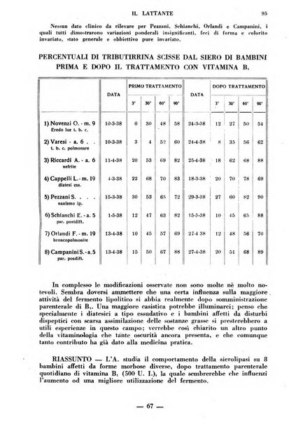 Il lattante periodico mensile di fisiopatologia, igiene e difesa sociale del bambino nel primo biennio di vita