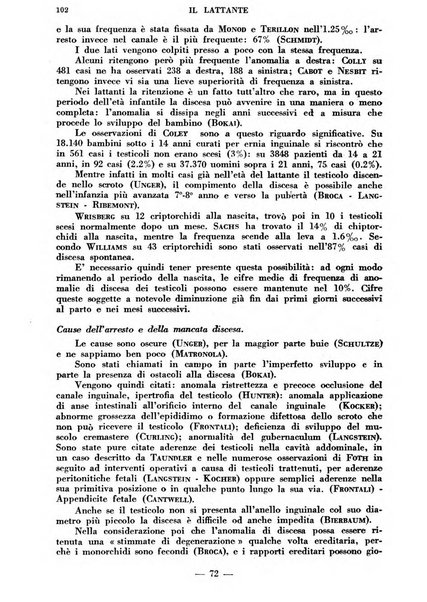 Il lattante periodico mensile di fisiopatologia, igiene e difesa sociale del bambino nel primo biennio di vita