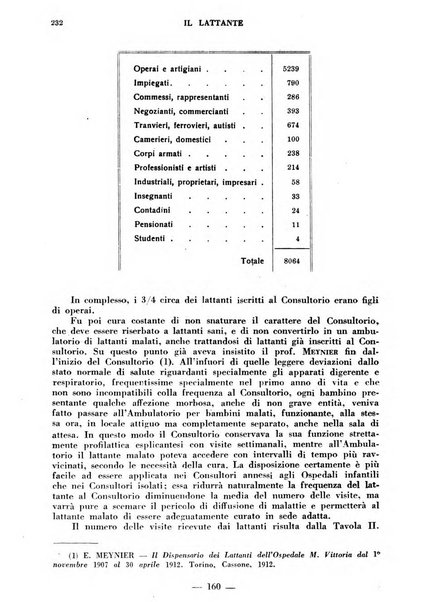 Il lattante periodico mensile di fisiopatologia, igiene e difesa sociale del bambino nel primo biennio di vita