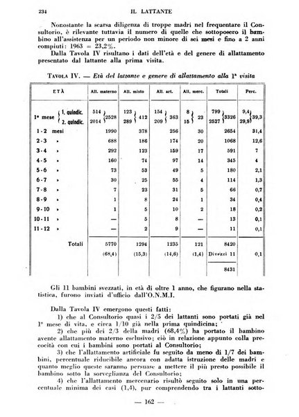 Il lattante periodico mensile di fisiopatologia, igiene e difesa sociale del bambino nel primo biennio di vita