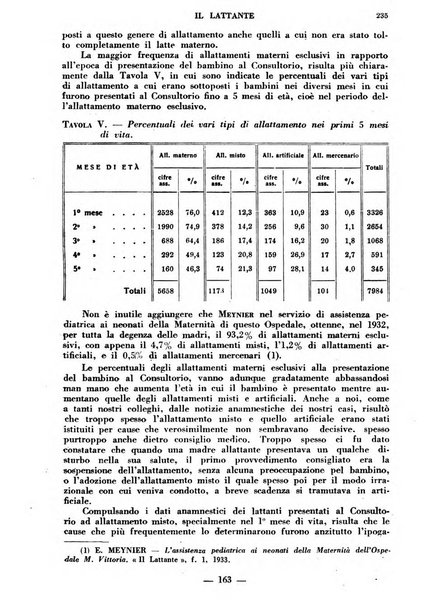 Il lattante periodico mensile di fisiopatologia, igiene e difesa sociale del bambino nel primo biennio di vita