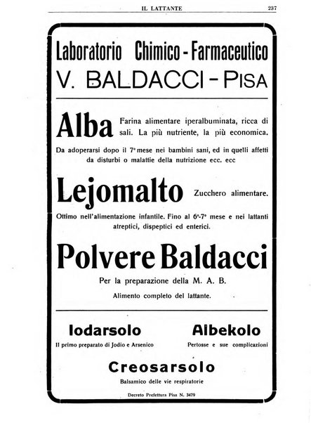 Il lattante periodico mensile di fisiopatologia, igiene e difesa sociale del bambino nel primo biennio di vita